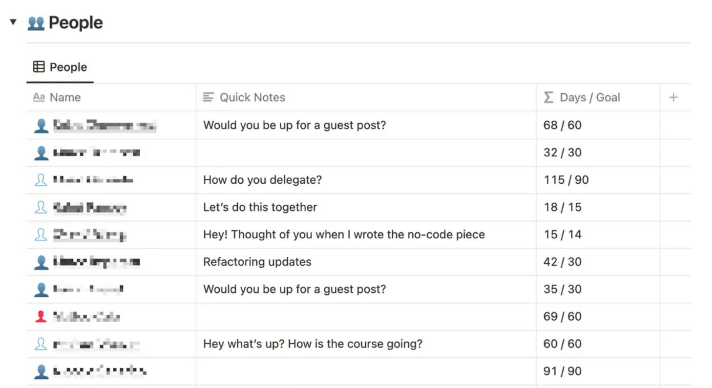 My Notion Template for Personal CRM 🔨 by Luca Rossi