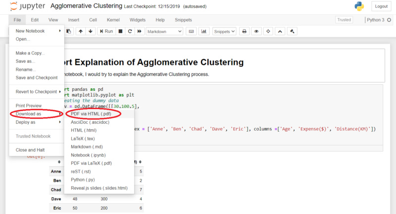 Jupyter Notebook to PDF in a few lines