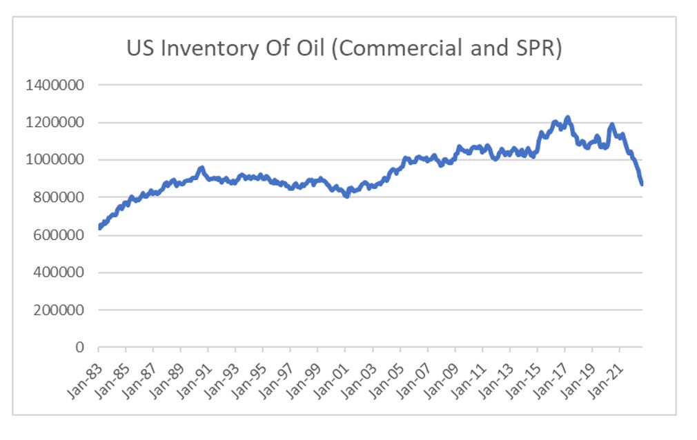WHERE IS ALL THE OIL GOING? by Russell Clark