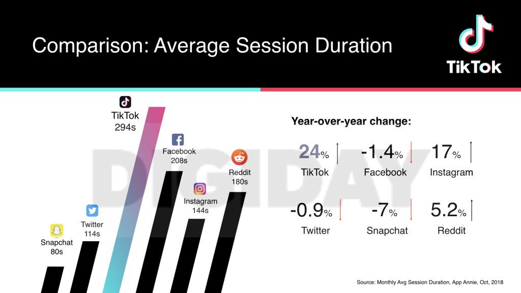 Behind The Rise of TikTok - by Minh Phan - The Curious