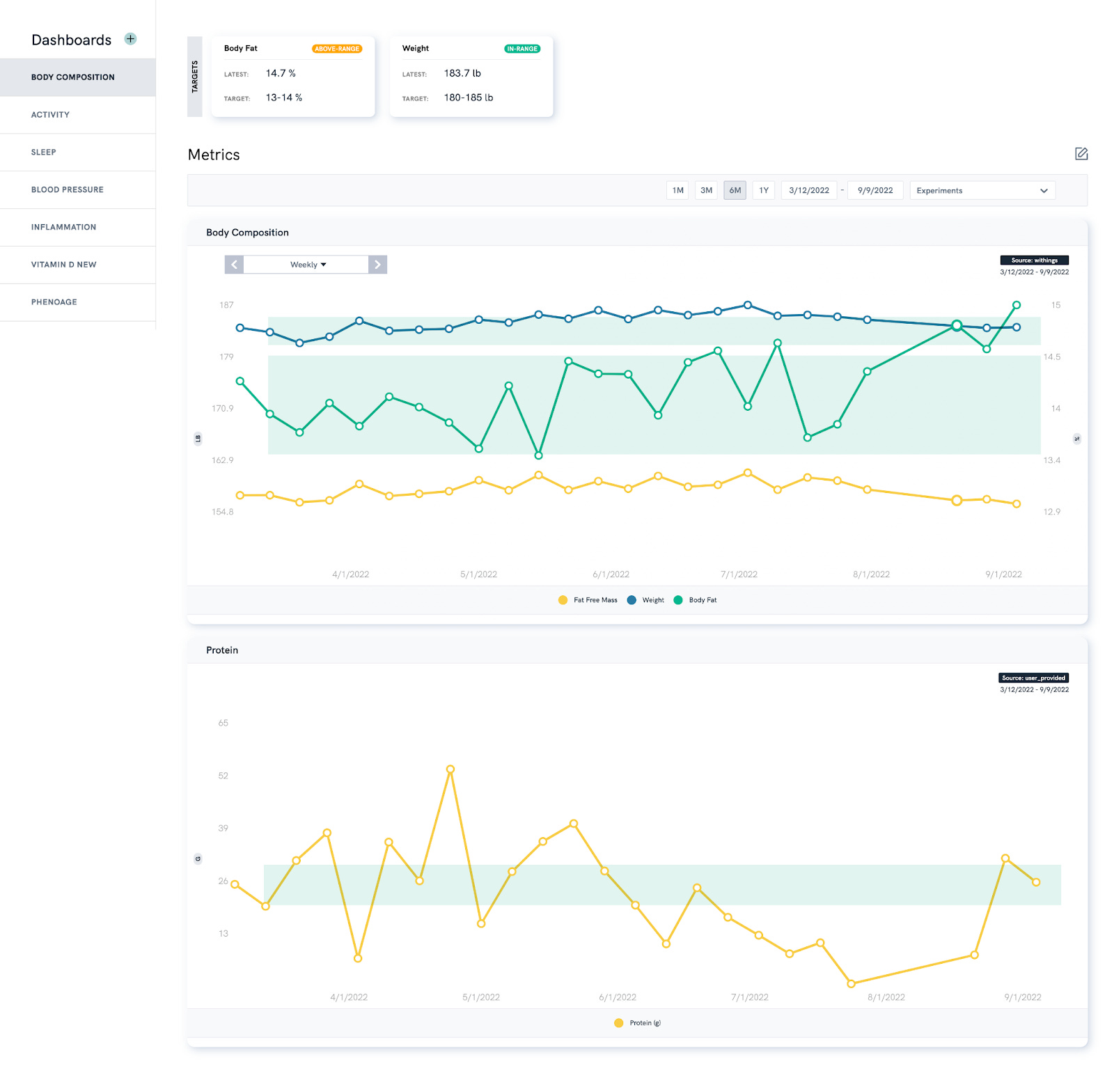 Data Integration into a Single Platform