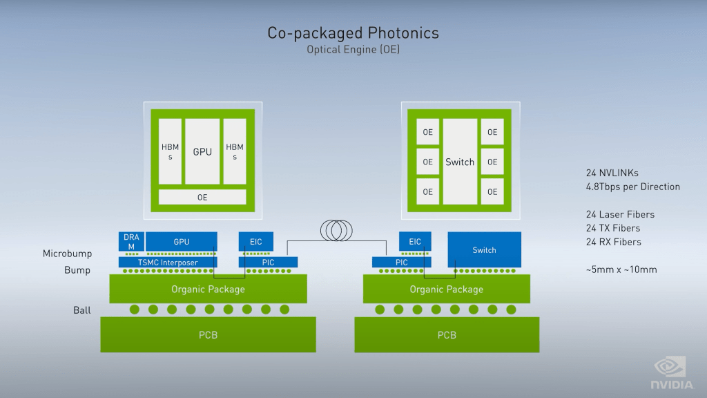 GlobalFoundries Fotonix, The Leading Silicon Photonics Foundry For Co
