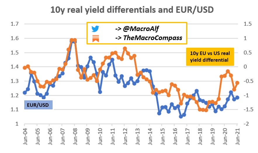 The US Dollar is not going to zero
