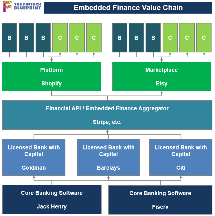 Podcast Conversation: Lex Sokolin's 2022 investing and building thesis ...