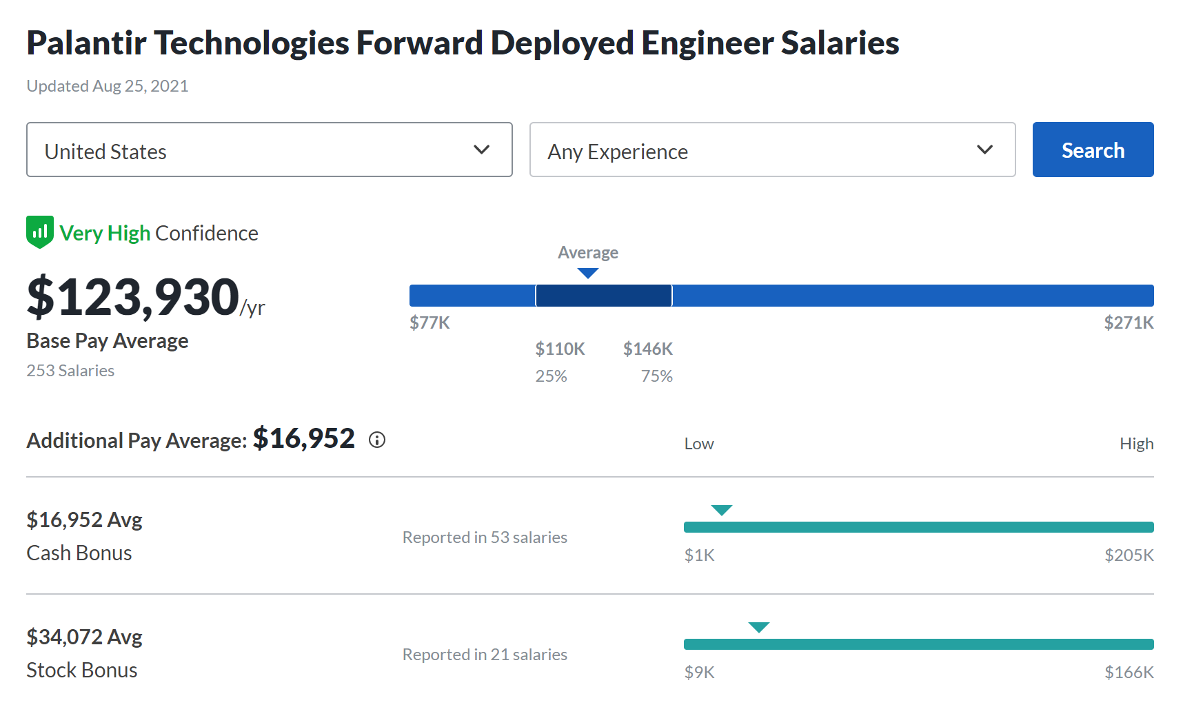 The Palantir Report by Carter Kilmann Due Diligence