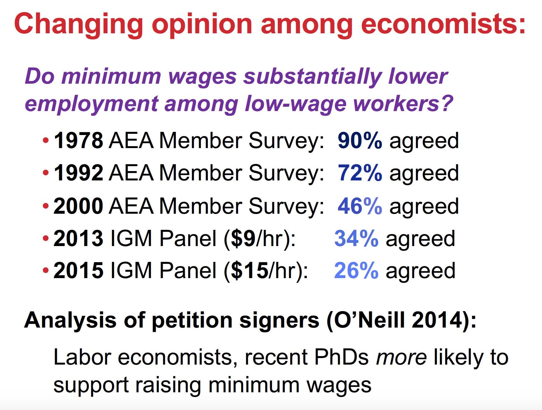 Why $15 minimum wage is pretty safe - by Noah Smith