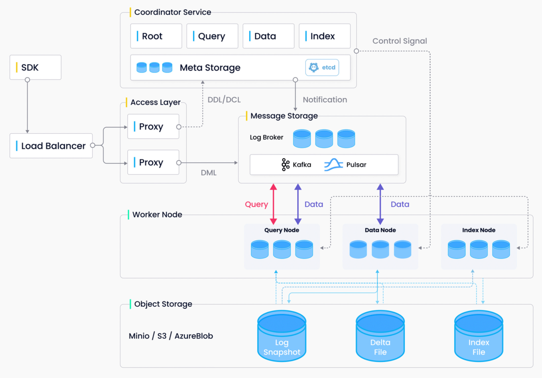 📝 Guest post: What is a Vector Database?*