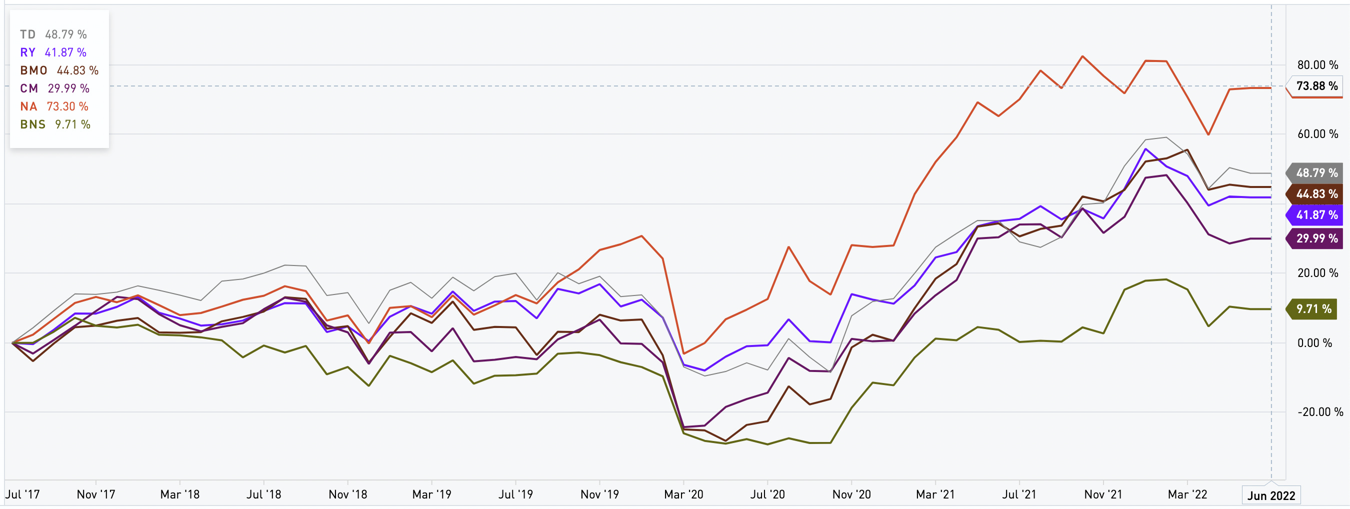 Which Canadian Bank Stock is Best? by Nelson!