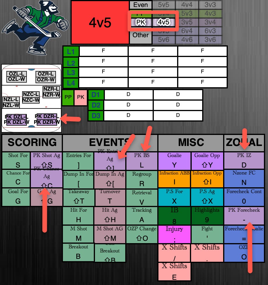 Manipulating Your Code Window in Hudl Sportscode