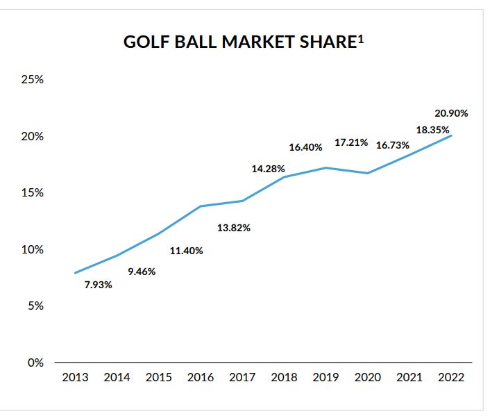 Callaway Golf [ELY] by Ben Tewey Vestrule