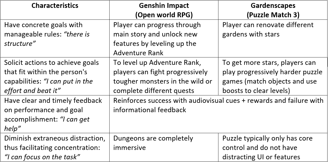 Why do we play video games? by Sophia Weng