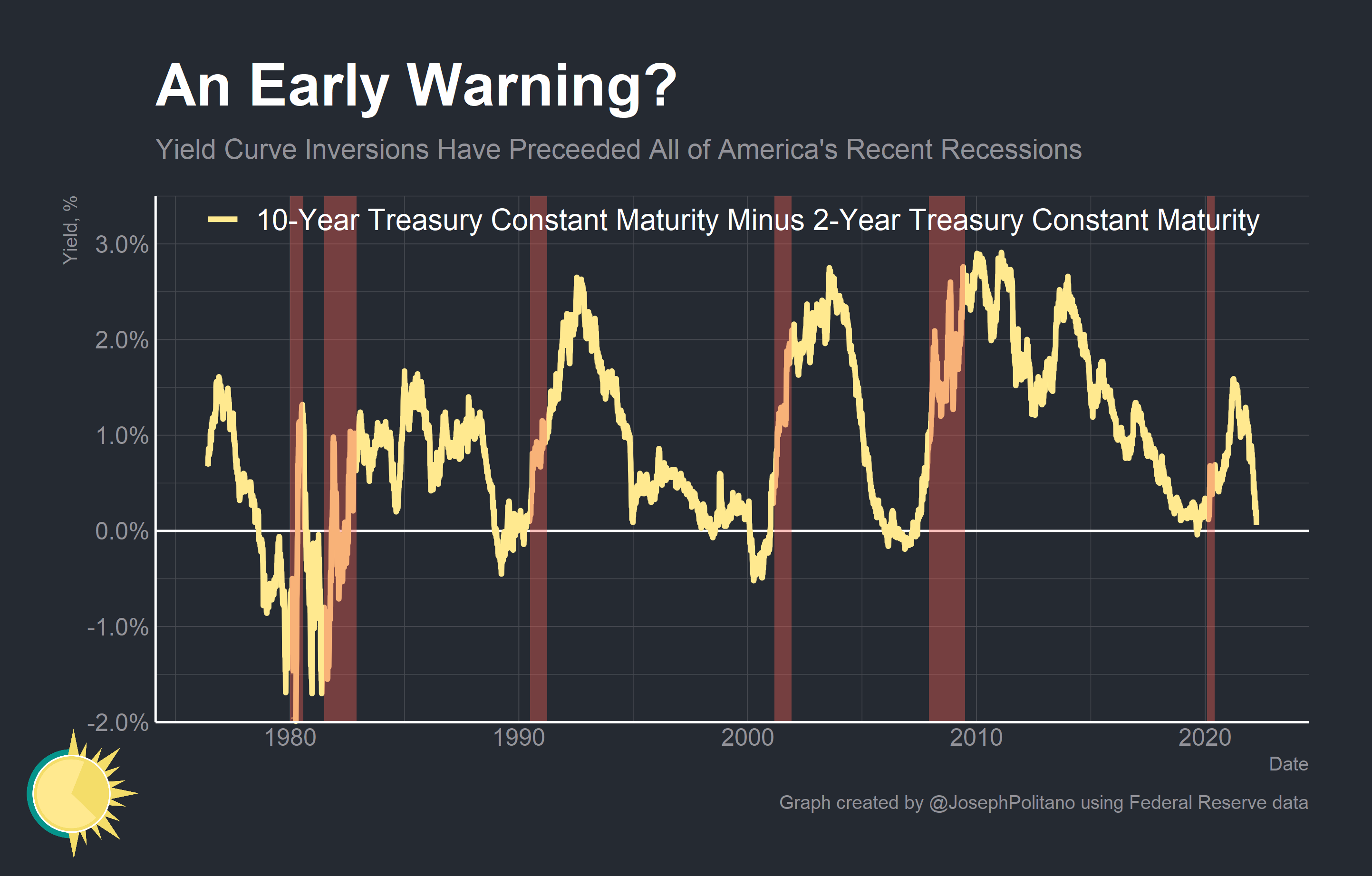 Why You Should (and Shouldn't) Fear a Yield Curve Inversion