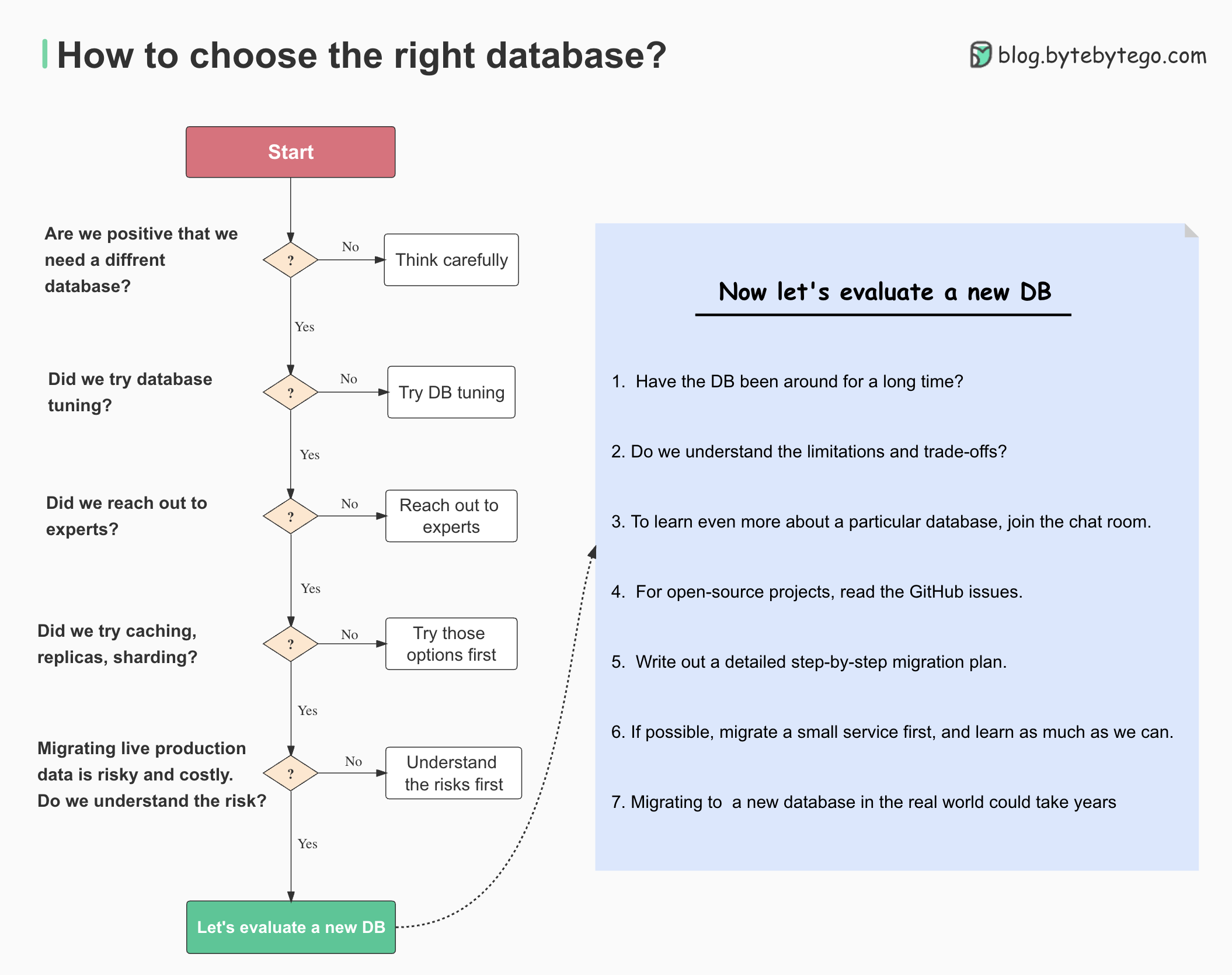 EP23: How to choose the right database? Also...