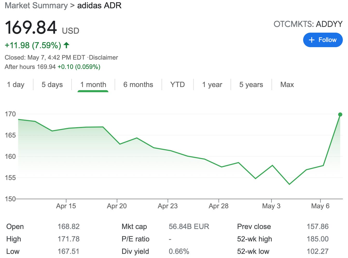 Adidas stock online top