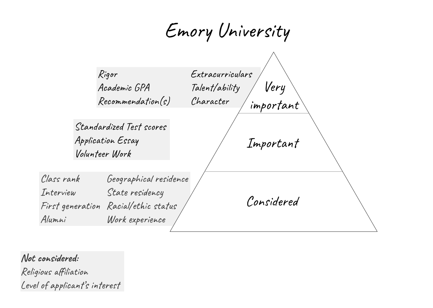 The hierarchy of values by Charles Miele