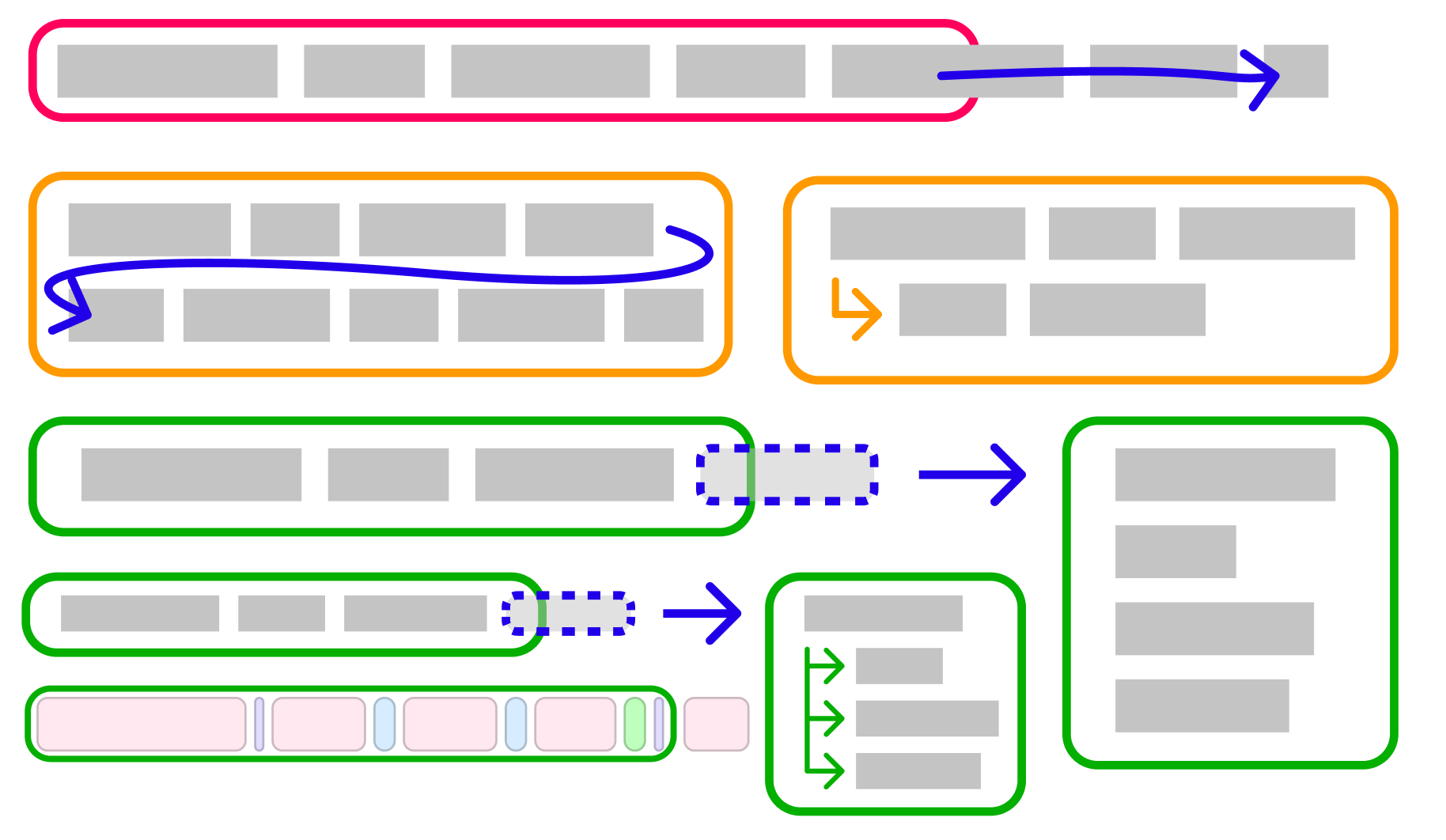 A brief primer on code formatting - by Dylan Freedman image.
