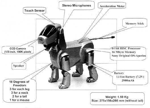 Aibo aws best sale
