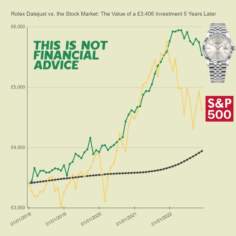 Rolex stock market hot sale