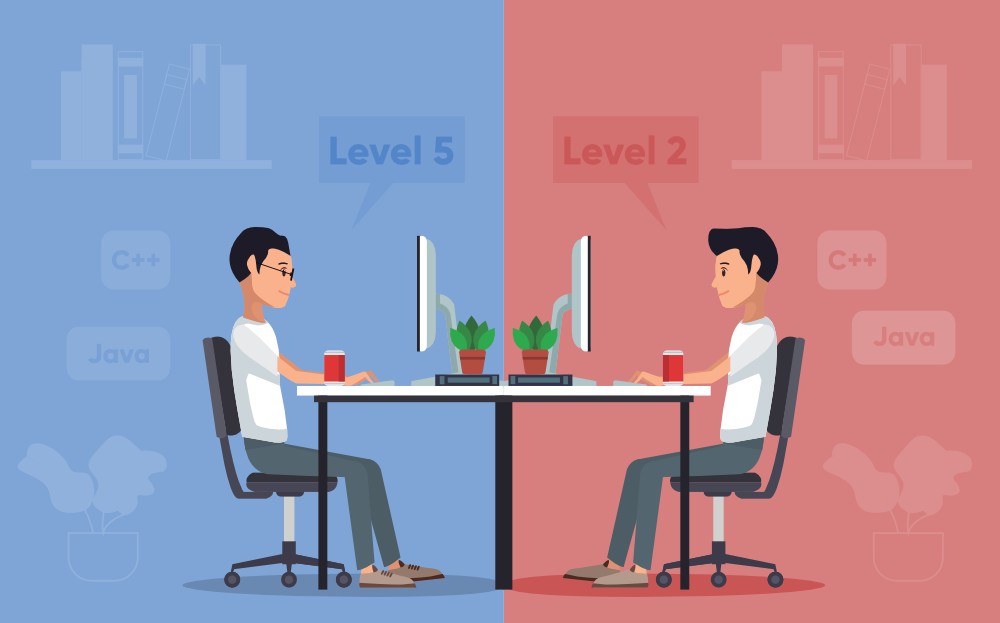 What Is Competitive Programming