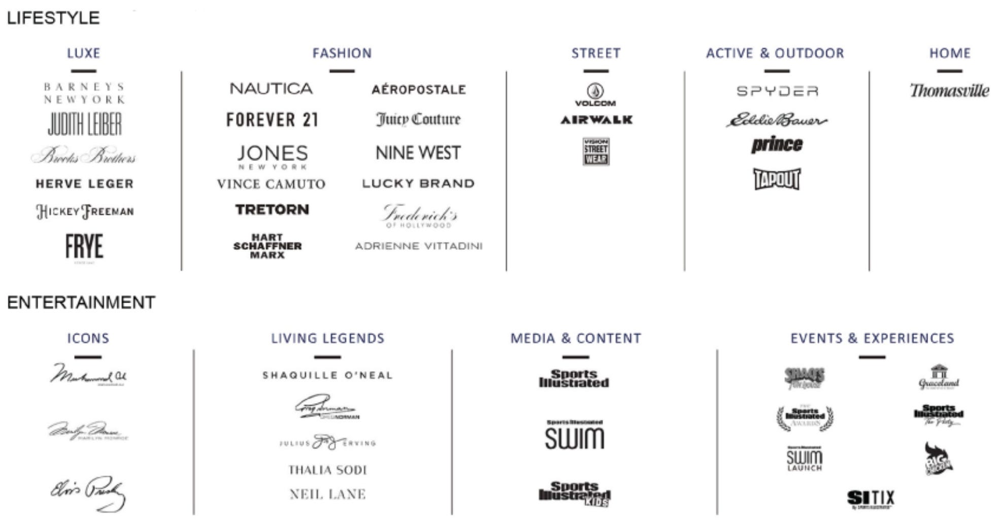 💥Get Ready for Authentic Brands Group Inc. (AUTH)💥