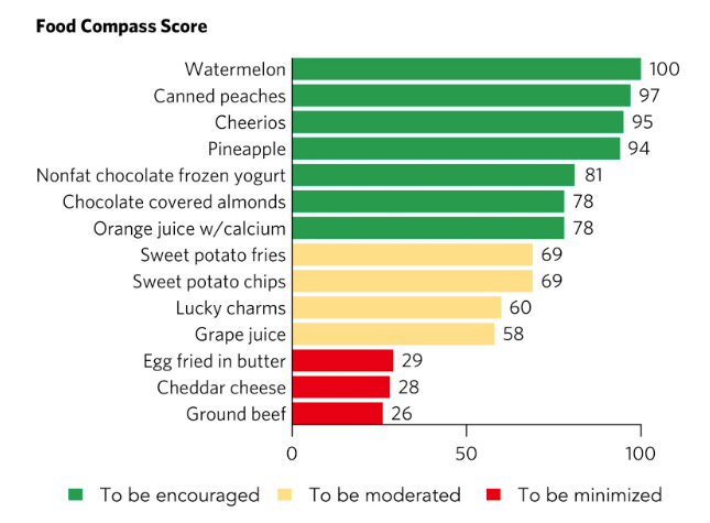New Food Pyramid Says Lucky Charms Better Than A Steak The Round Up new-food-pyramid-says-lucky-charms-better-than-a-steak-the-round-up