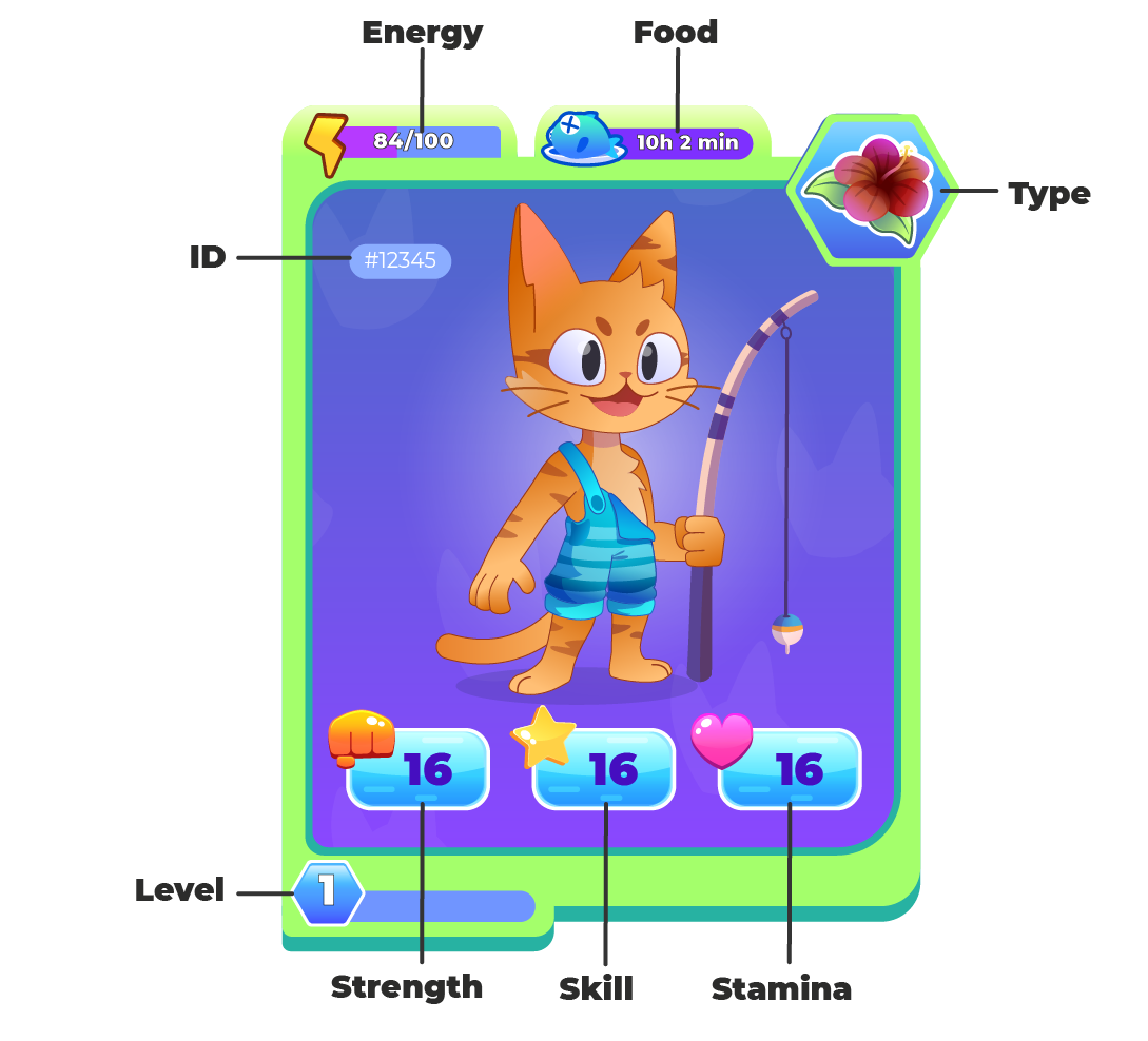 Cat Island Guide Chapter 1 Cats Cat Island Newsletter