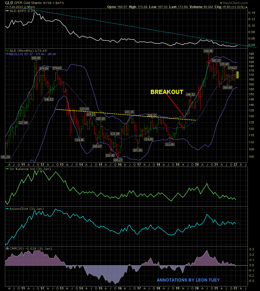 Gold UPDATE Leon Tuey by VBL GoldFix