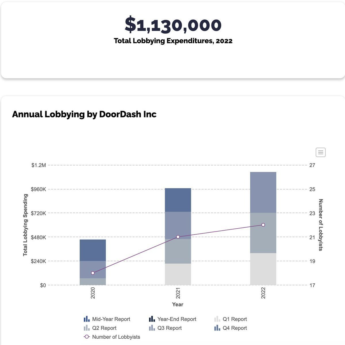 Book Chapter Three Defining The DoorDash Singularity