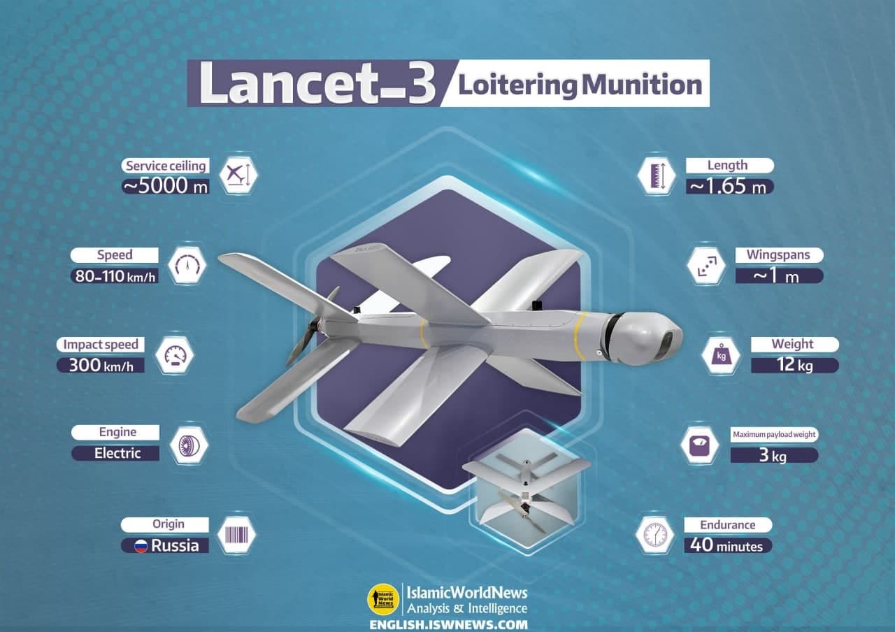 An Aerospace Engineering Analysis The Russian Zala Lancet Loitering