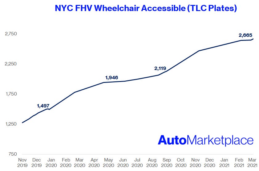 Will NYC TLC Lift the Plate Cap? AutoMarketplace