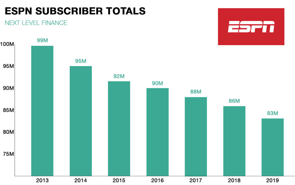 How much is an espn subscription hot sale