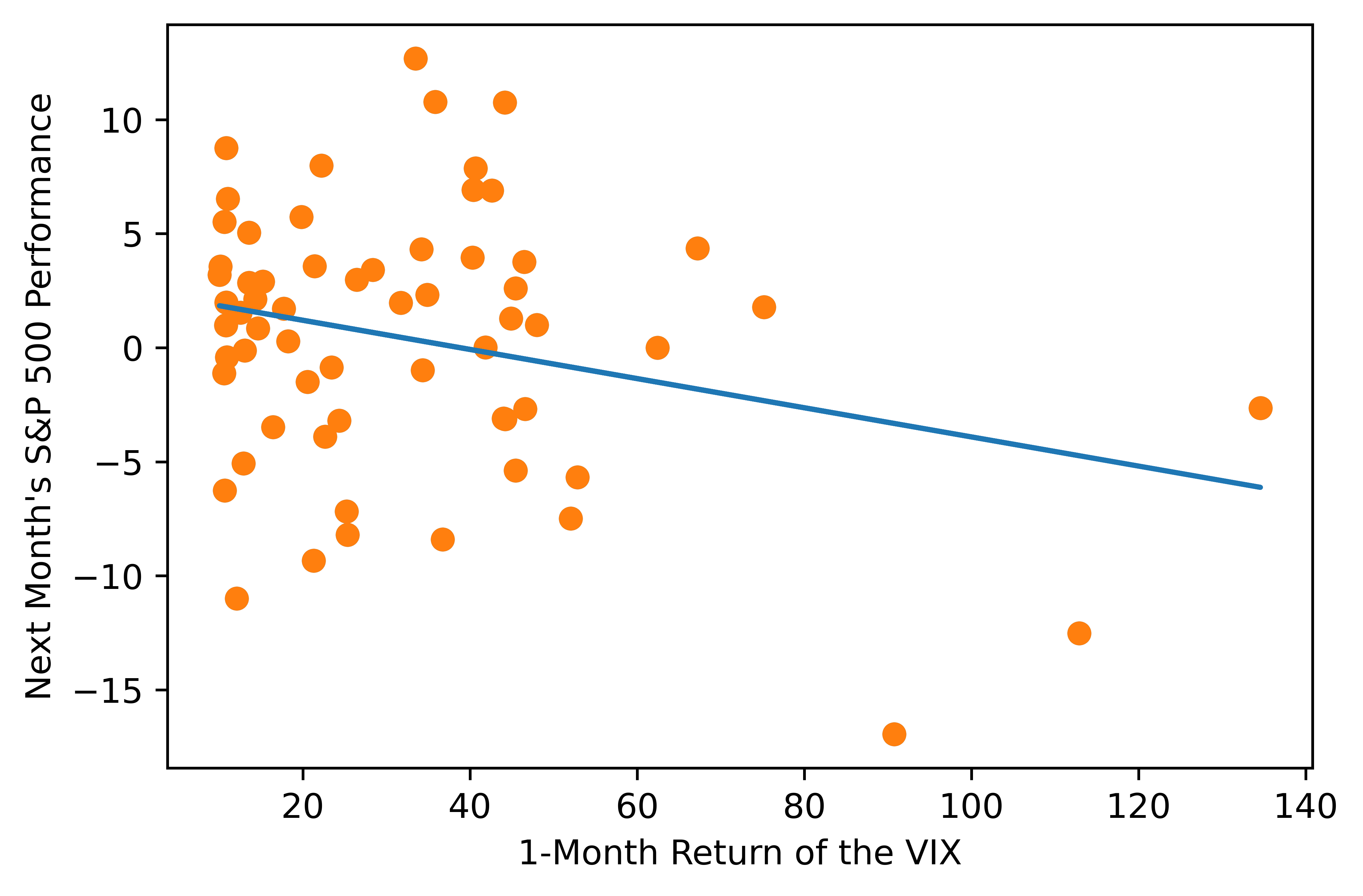 Predicting The Market Might Be Easier Than I Thought