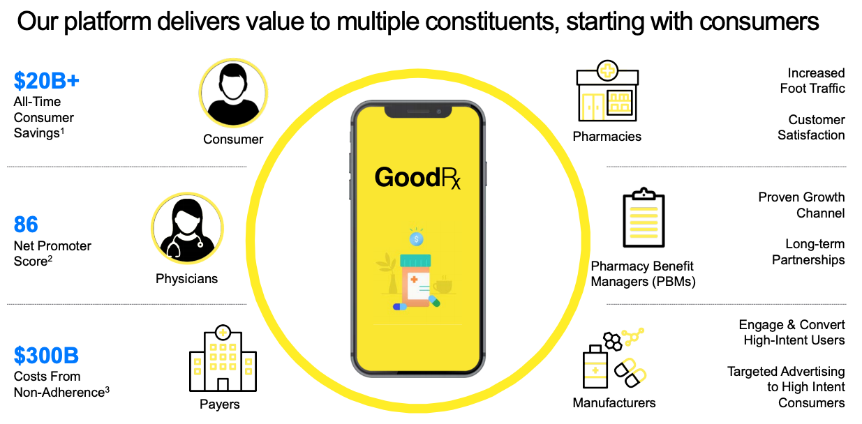 GoodRx: The Frontdoor to Healthcare by Richard Chu
