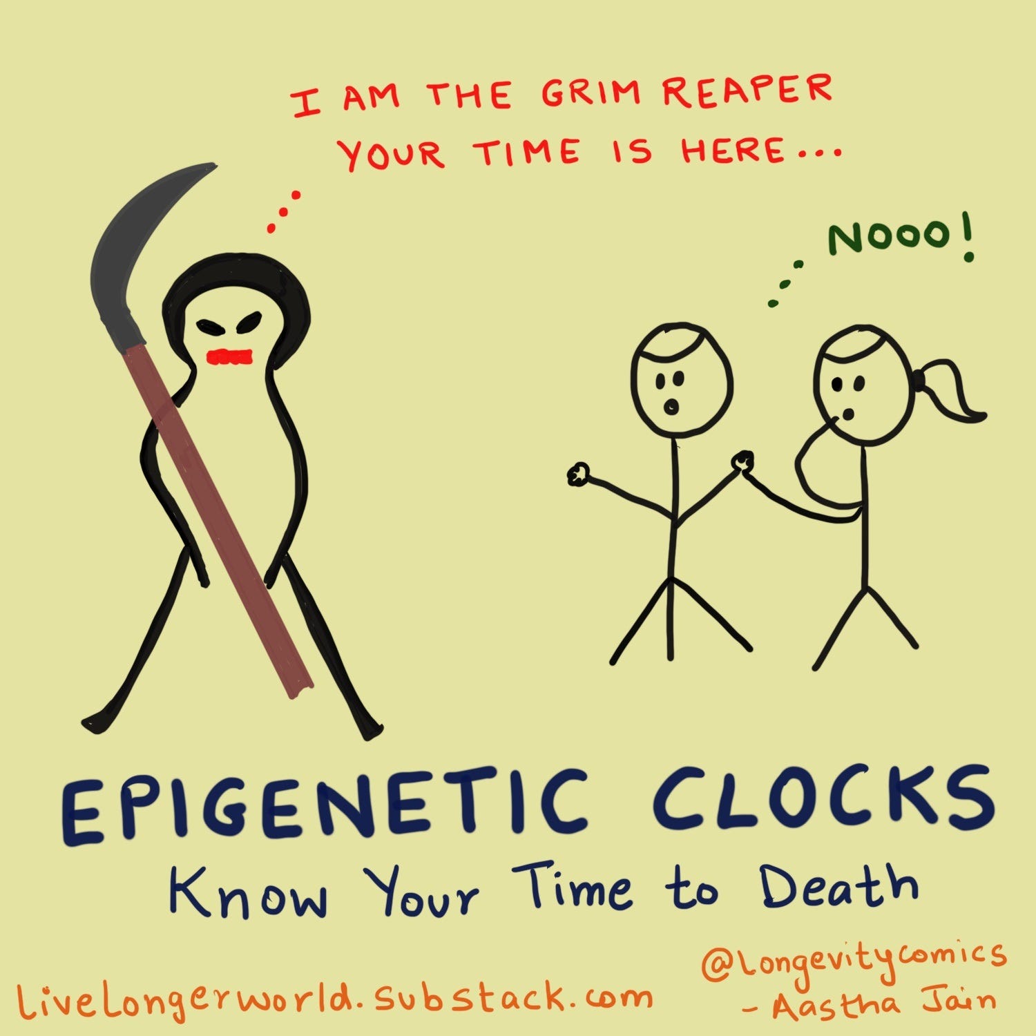 Clocks Know Your Time To Death