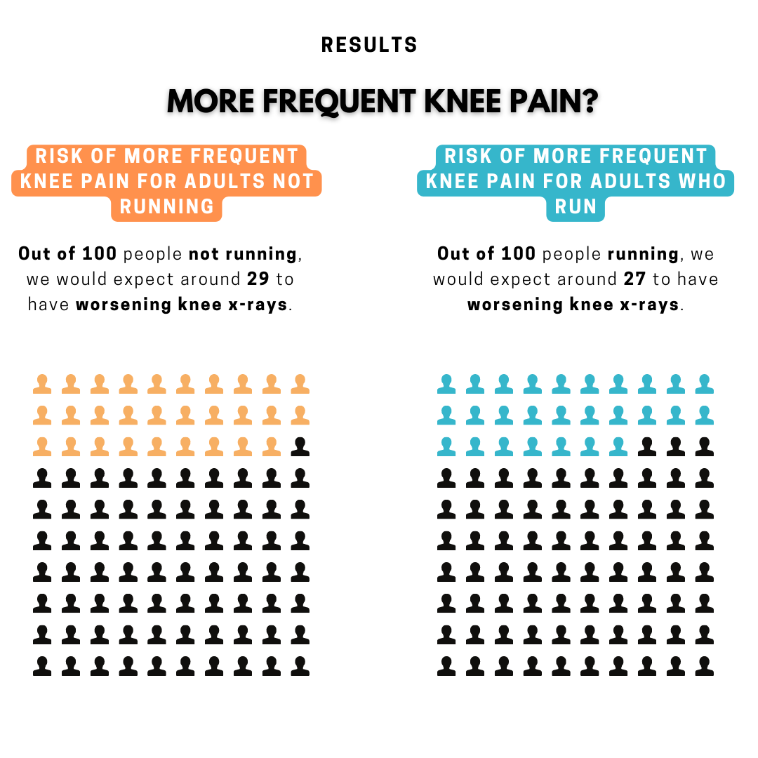 You Won't Believe Me Until You Read This Running Protects Your Knees!