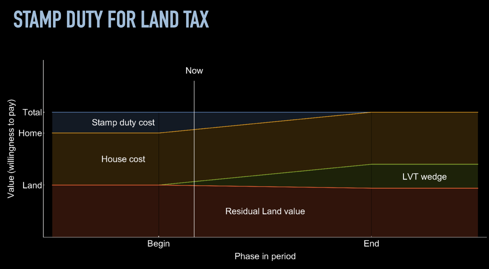 Stamp duty store rate