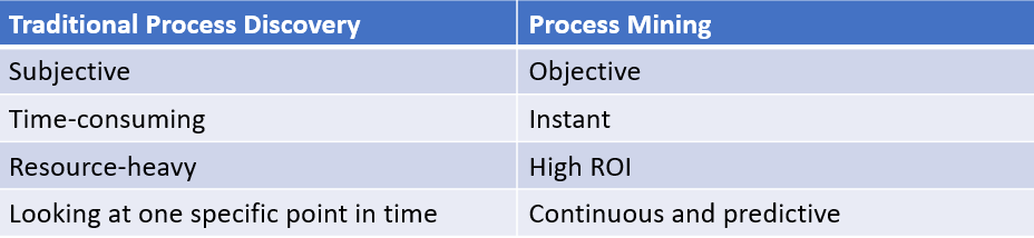 Guide to process mining - by Stathis Selimis
