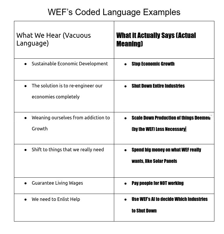 Wfp Code Programming Language WEF Uses CODED LANGUAGE to Communicate Unthinkable Plans