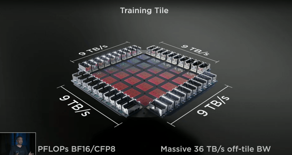 The Tesla Dojo Chip Is Impressive, But There Are Some Major Technical