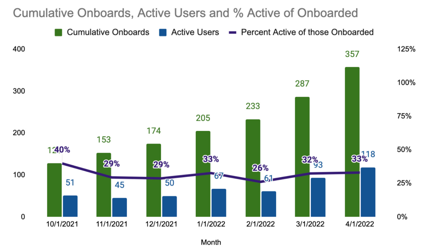 Mylance April 2022 Update by Bradley Jacobs