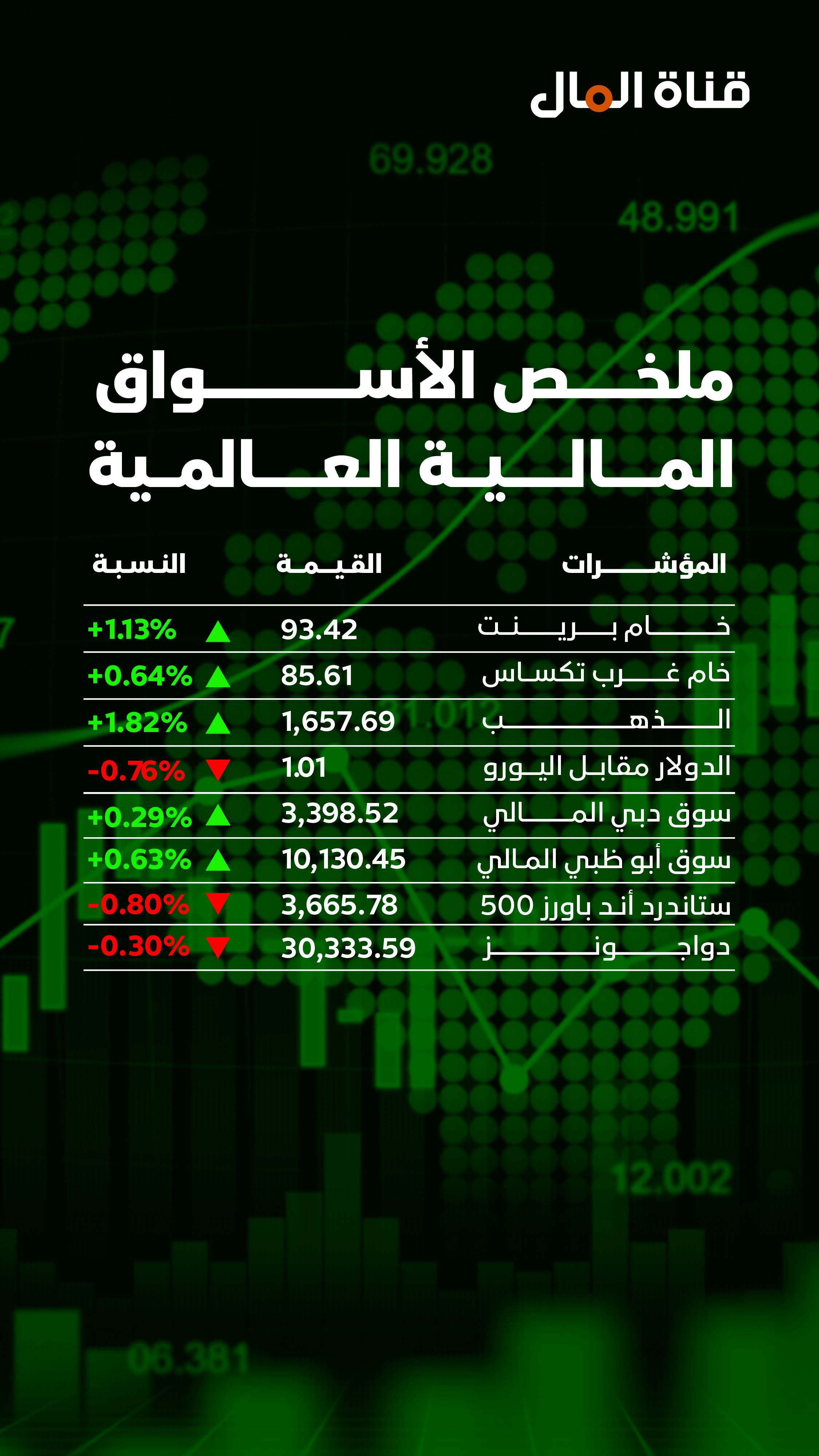 نشرة المال الأسبوعية - قناة المال