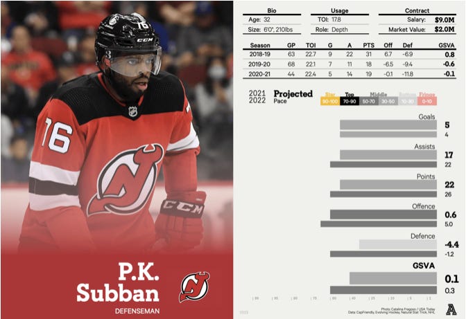 Who stays who goes New Jersey Devils trade deadline predictions