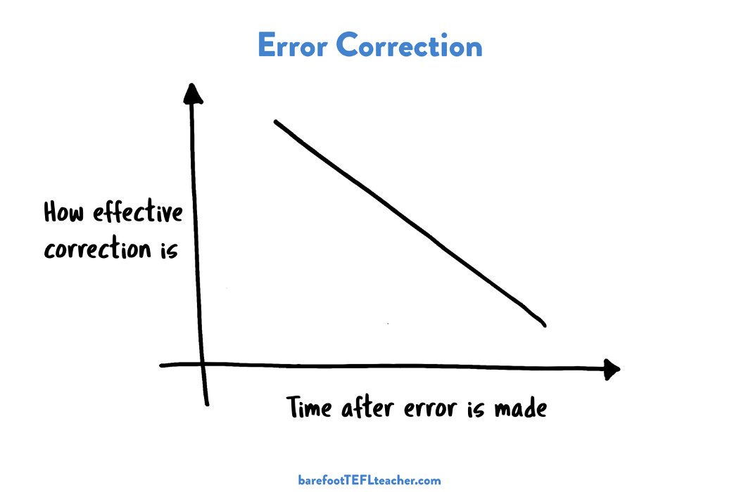 Why When How to Error Correct your Students