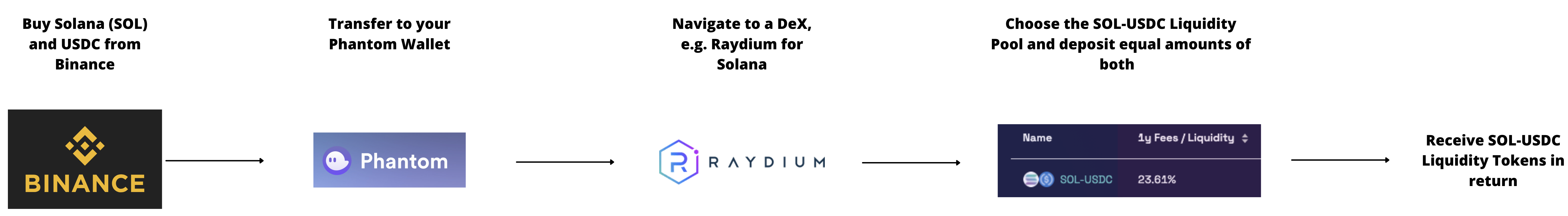 DeFi 2.0: Introducing Creativity to Finance