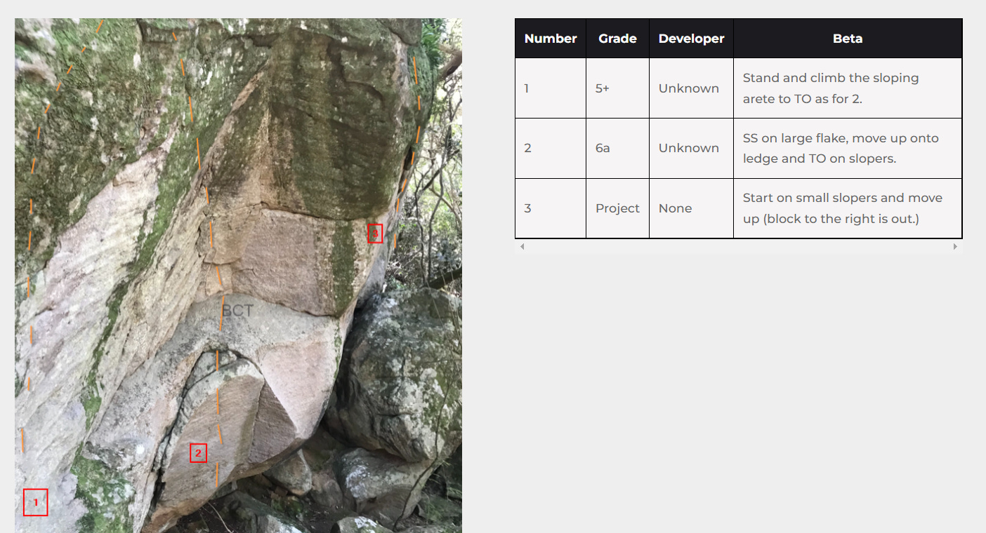 Newlands Window Boulder