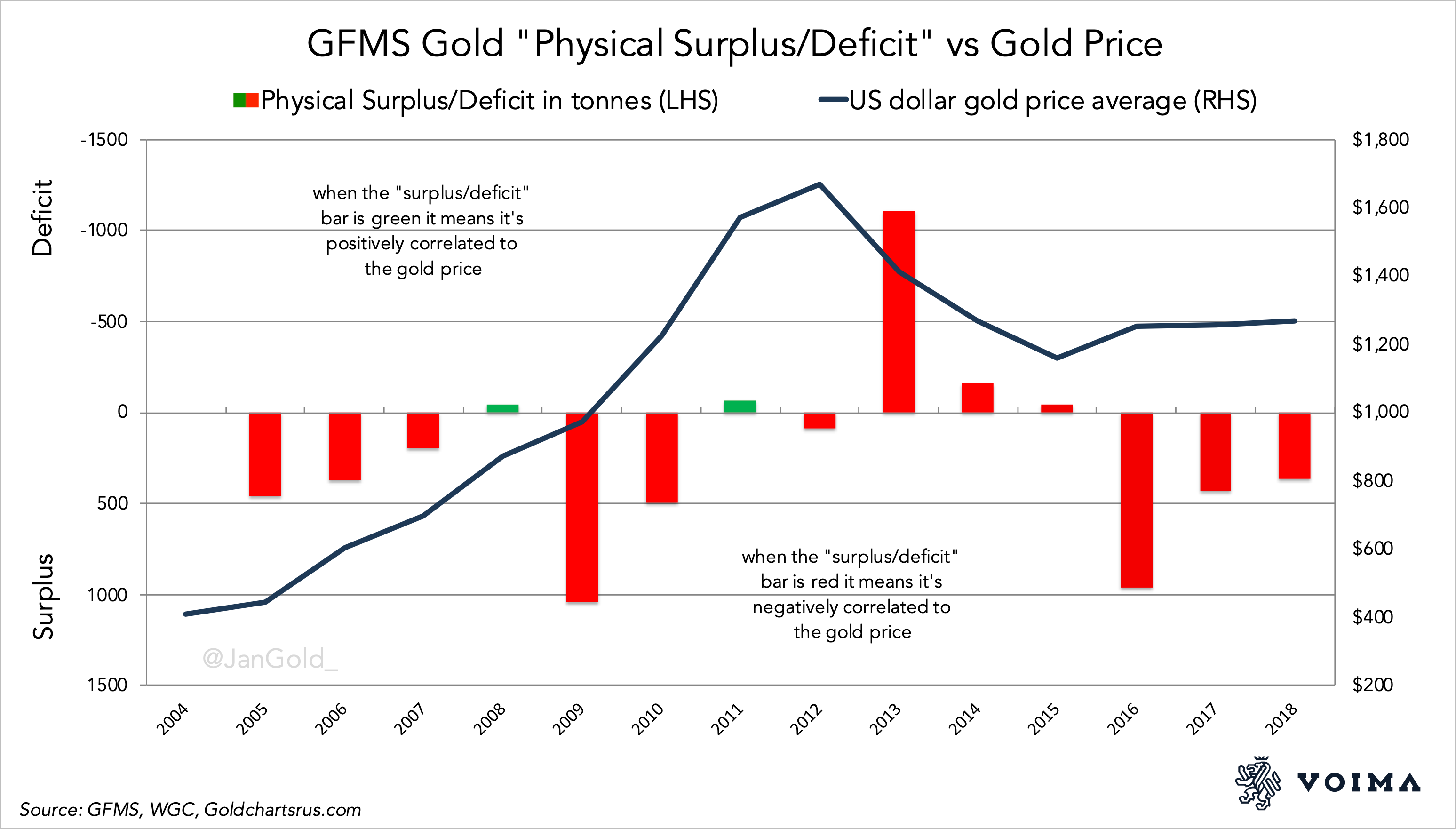 The Essence of Gold Supply and Demand Dynamics
