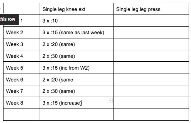 Using Isometrics to treat Patella Tendinopathy