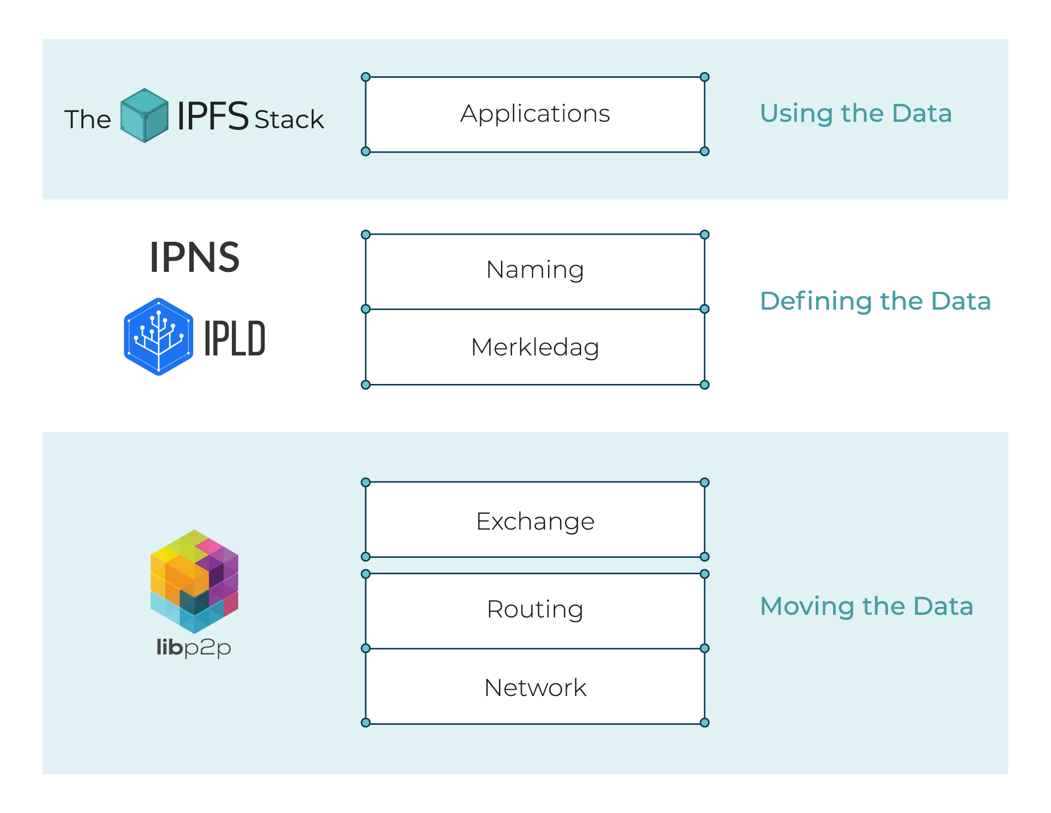 Ipfs Ipns Opera Отключить