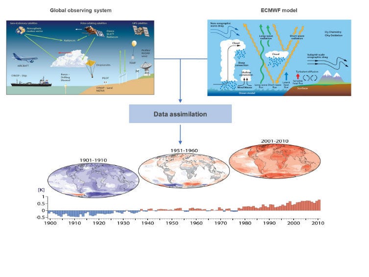 Historical Weather API with high resolution data