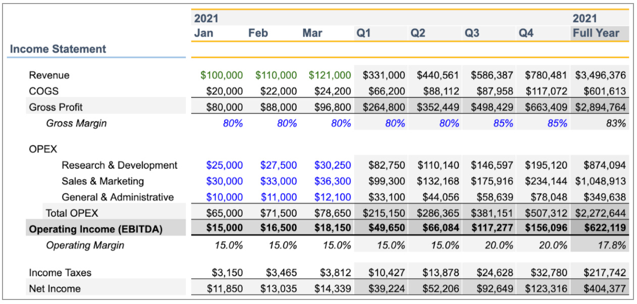 Polychrome Developer Tools Index: Financial Planning | Polychrome